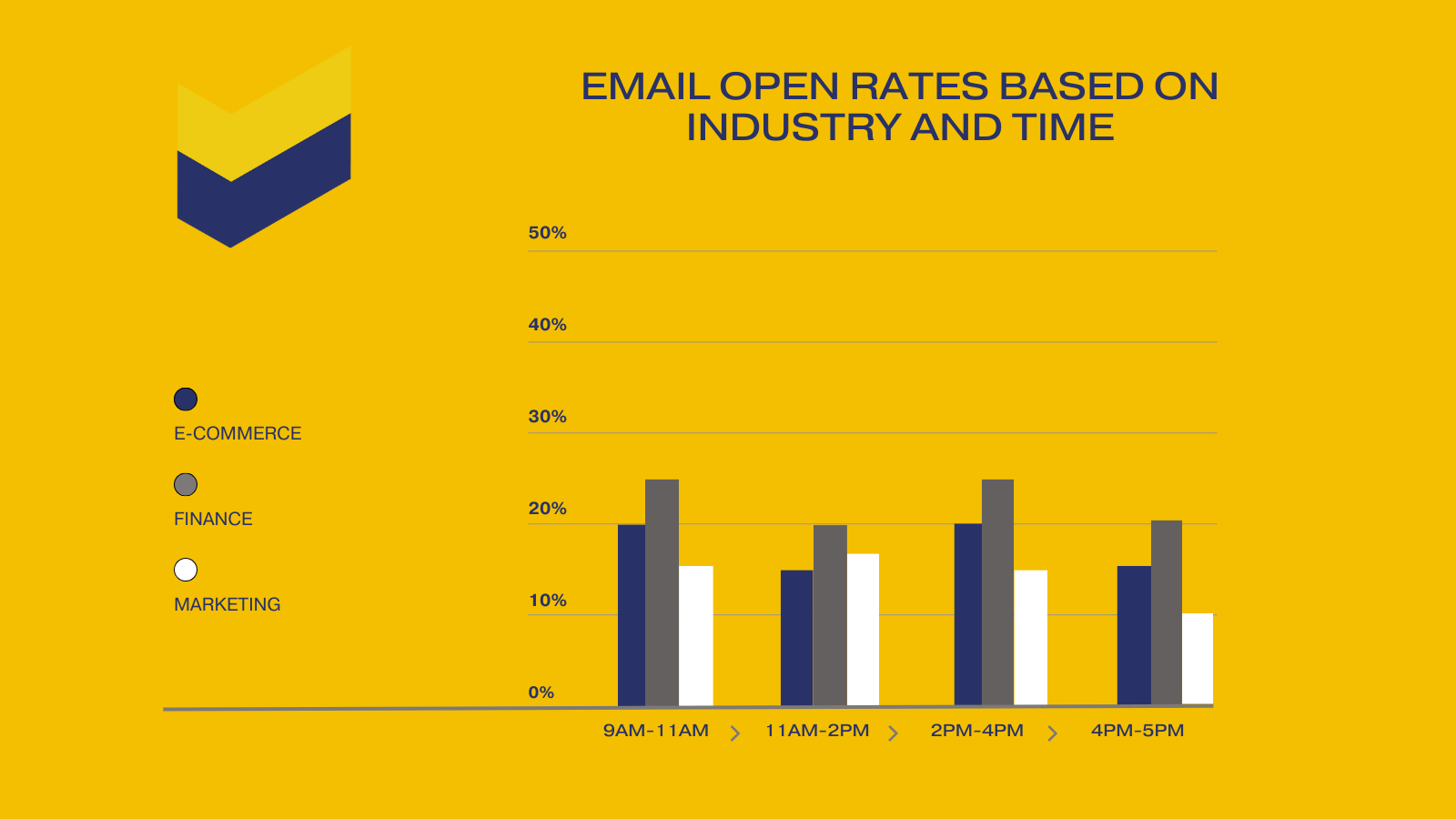 Make the Most of these Email Marketing Benefits