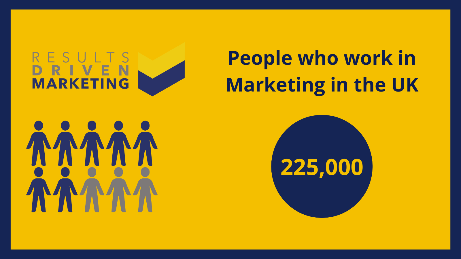 How Many People in the UK Work in Marketing?