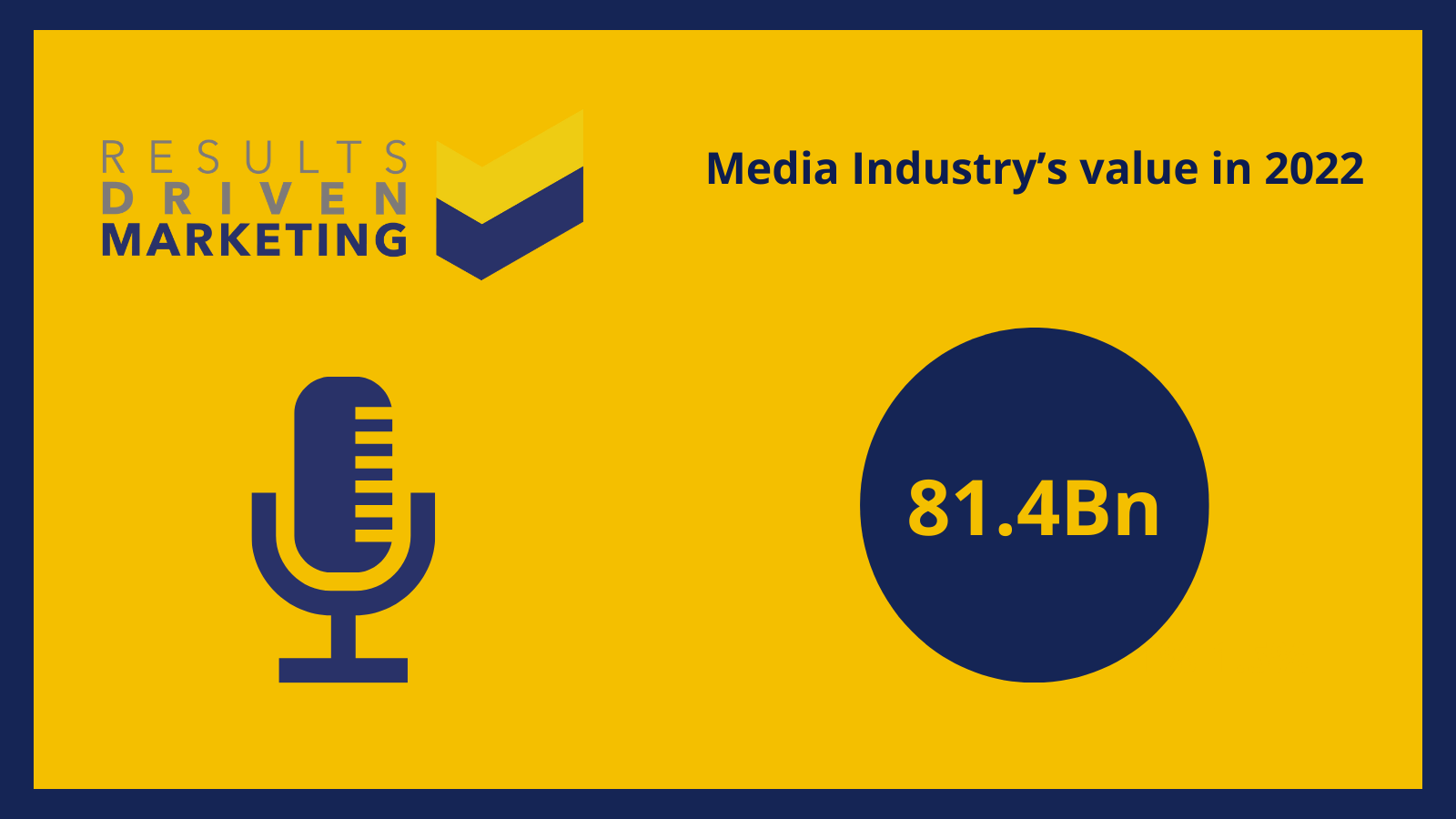 How big is the Media Industry in the UK?