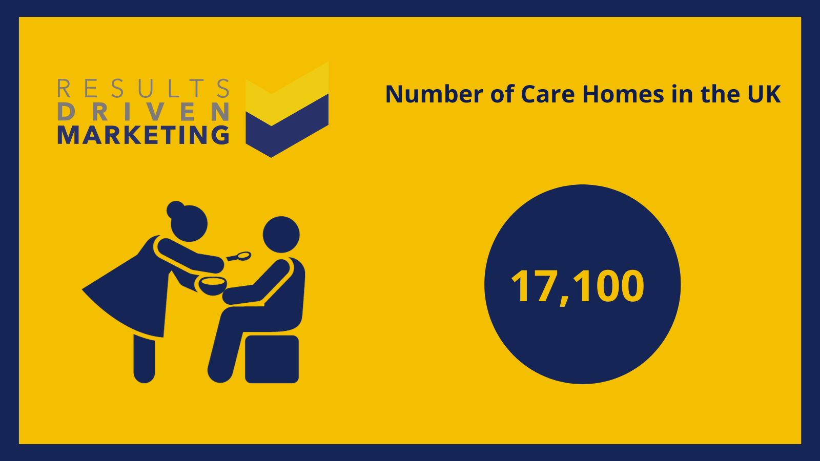 How Many Care Homes in the UK?