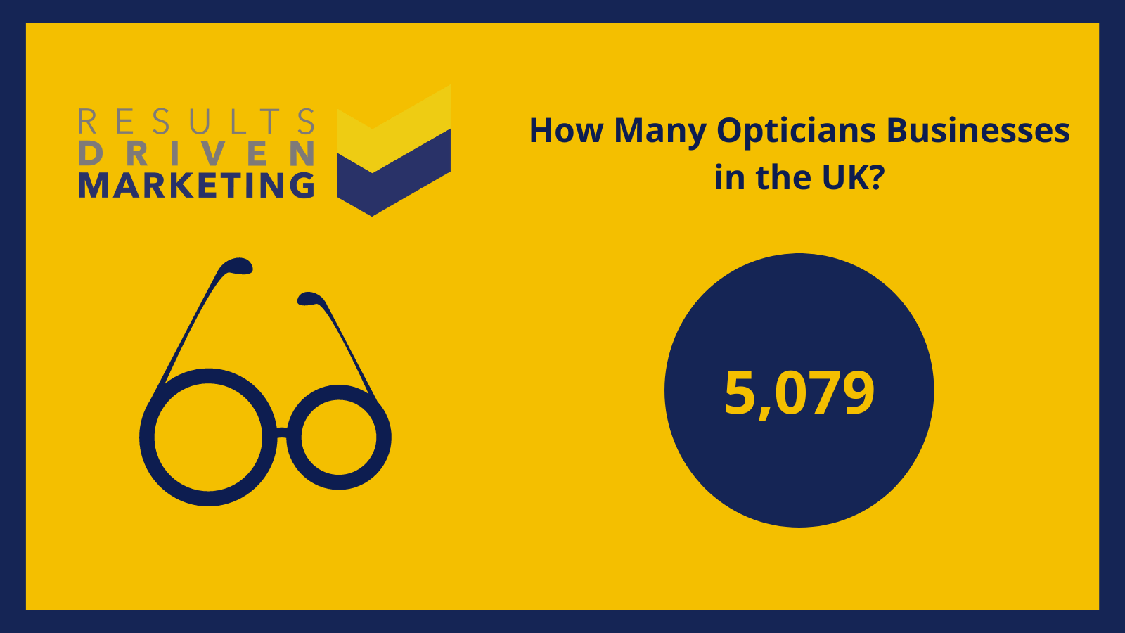How Many Opticians Businesses in the UK?