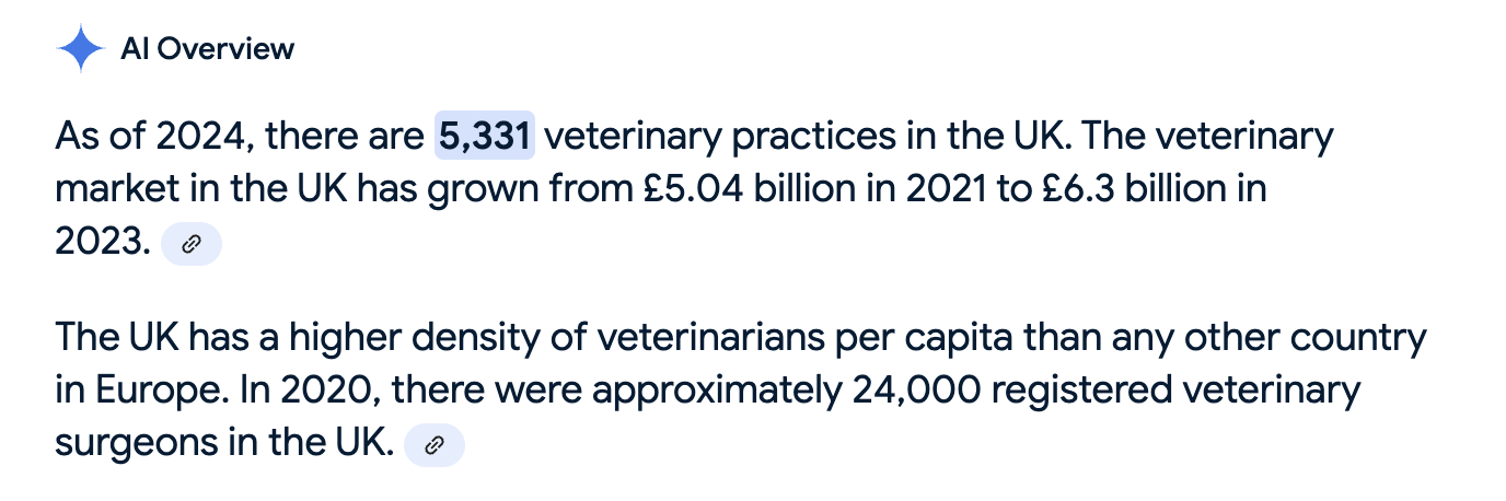 size of vets market