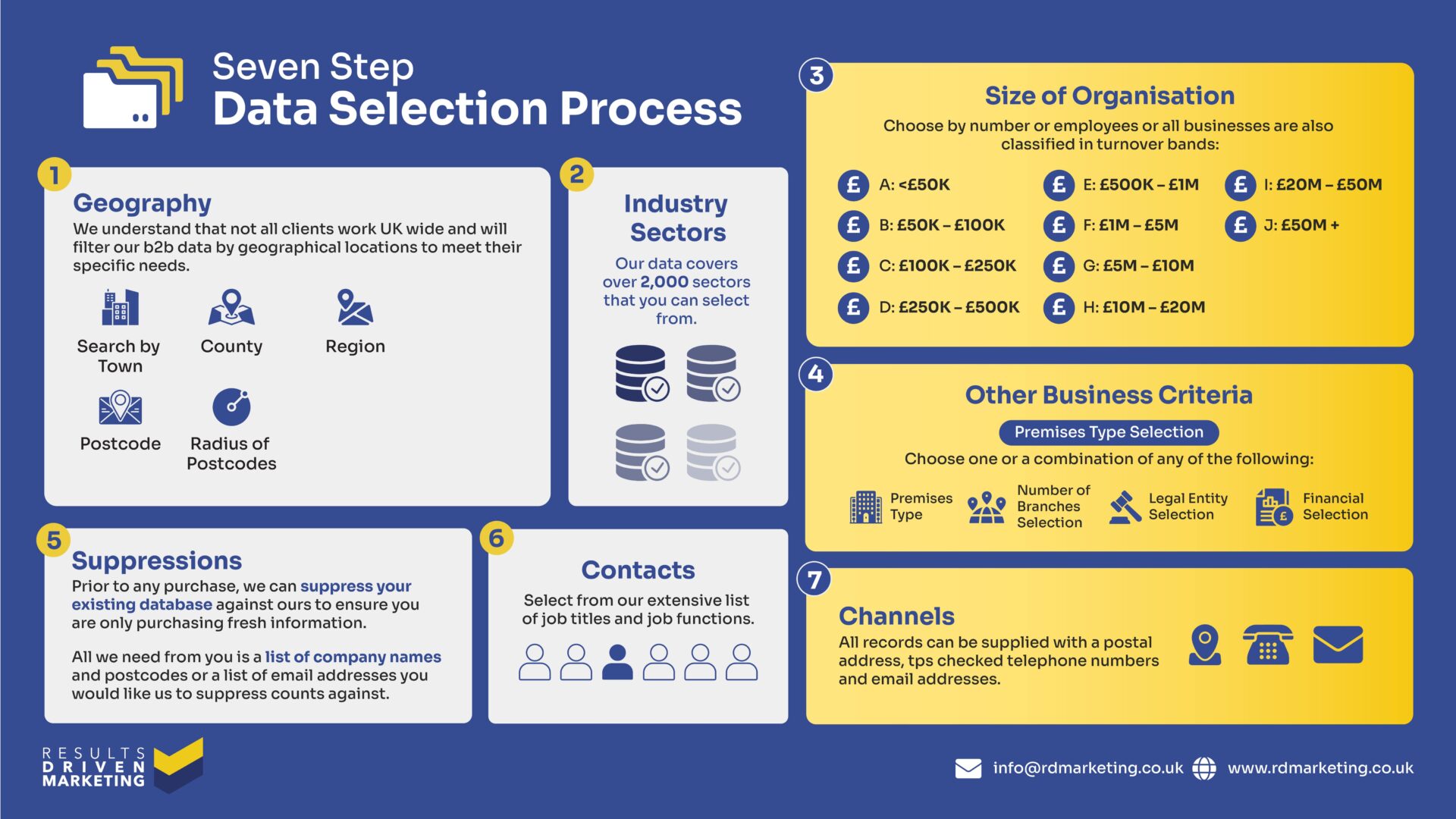 Database Marketing