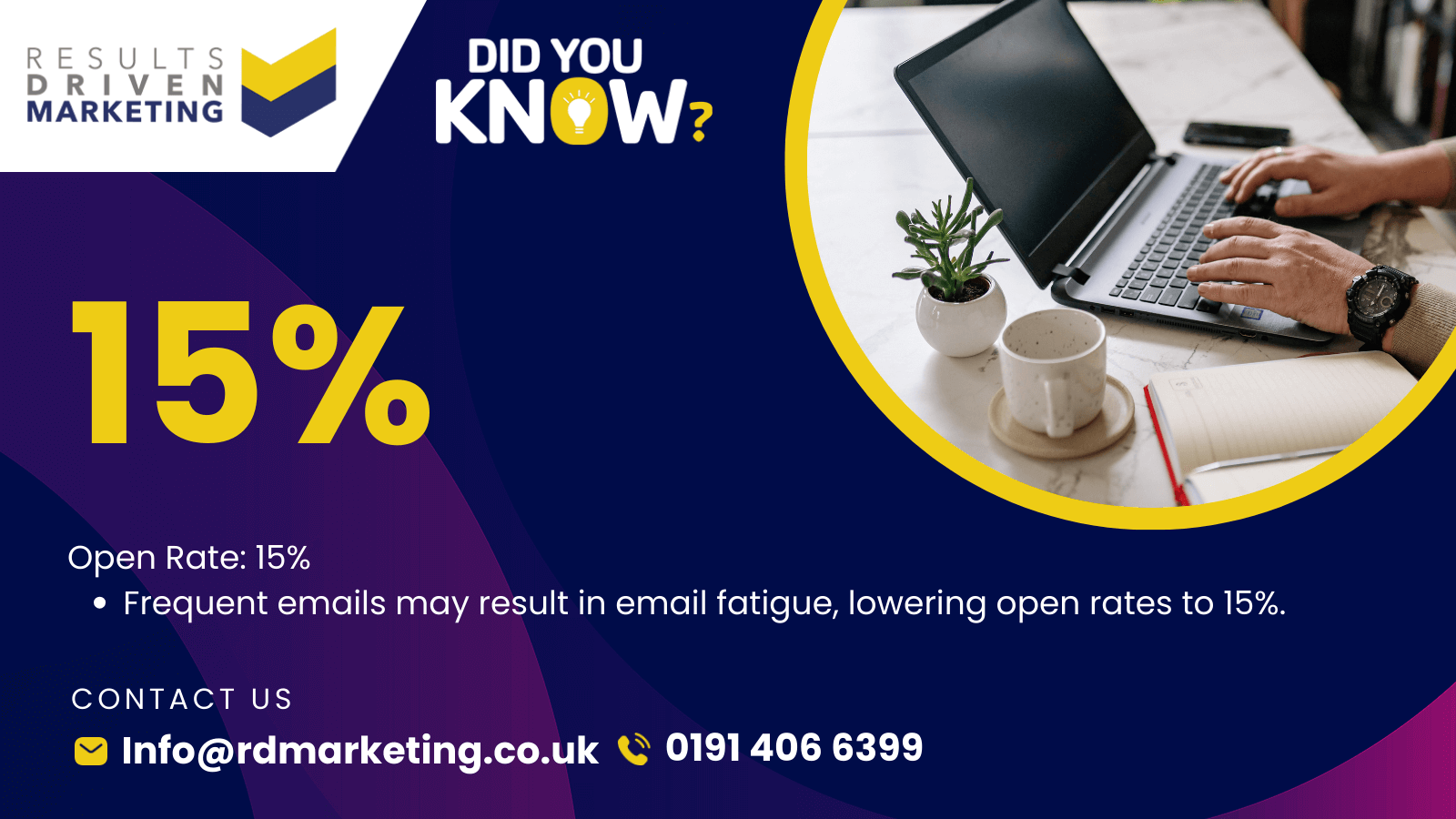 Standard Email Open Rates