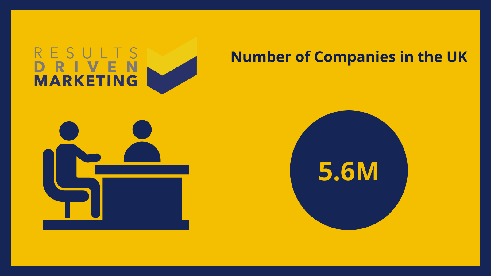 How many companies are there in the UK?