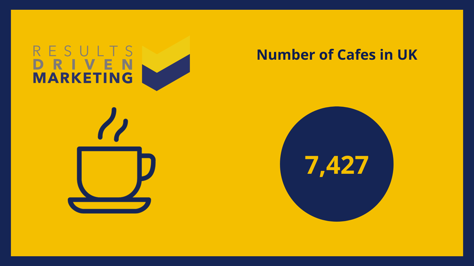 How Many Cafes and Coffee Shops in the UK?