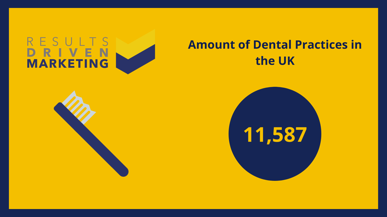 How Many Dental Practices in the UK?