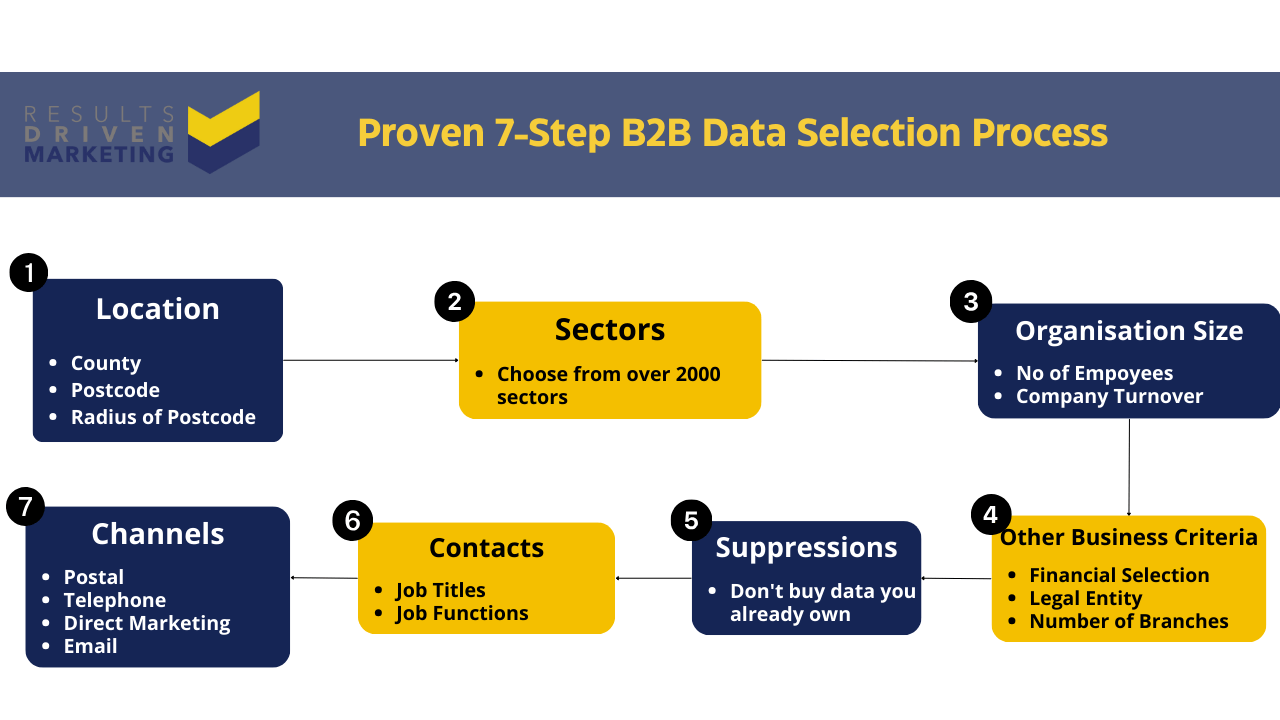 All You Need to Know About Using A B2B Lead Database
