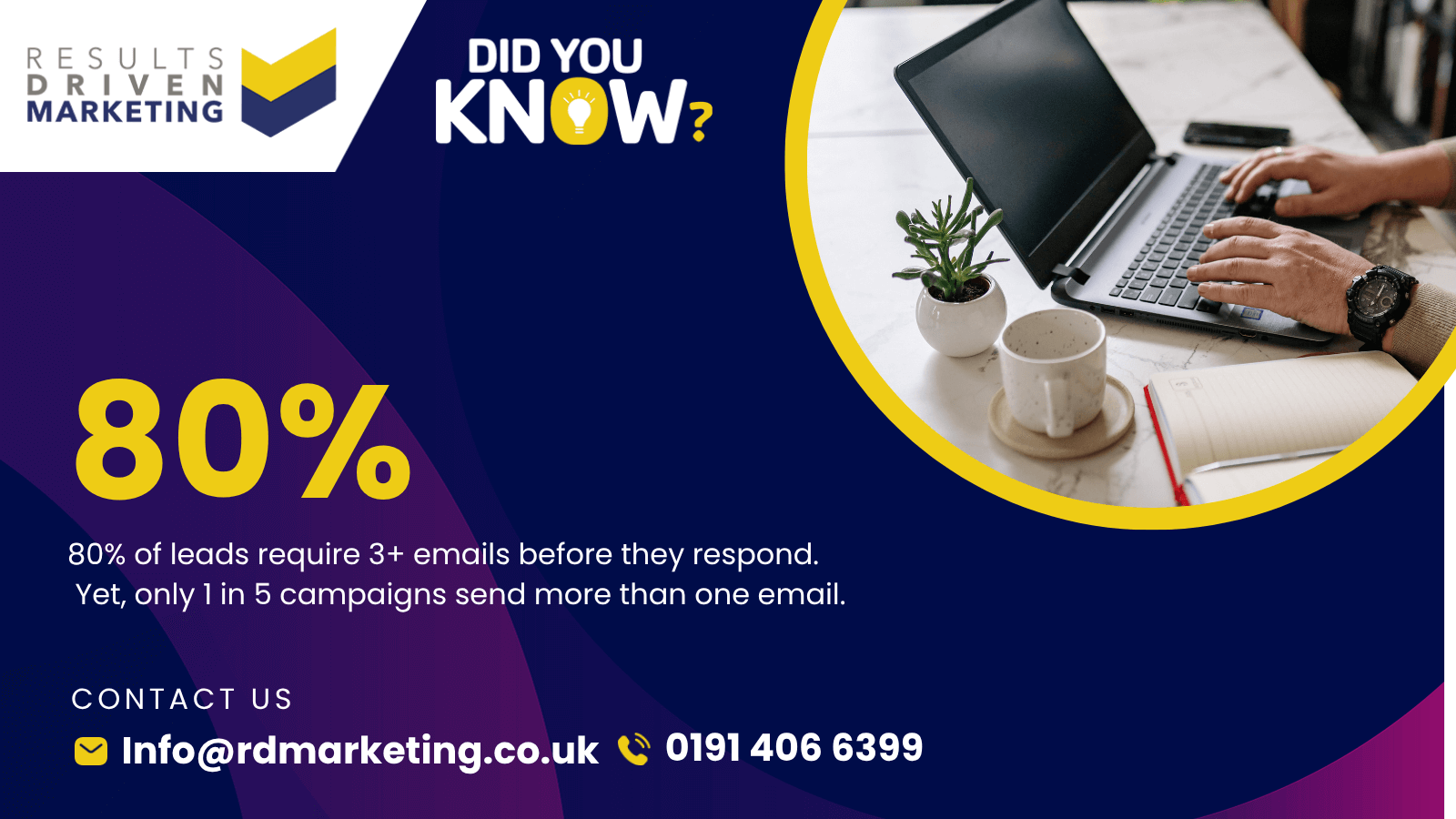 Email Data Cleaning
