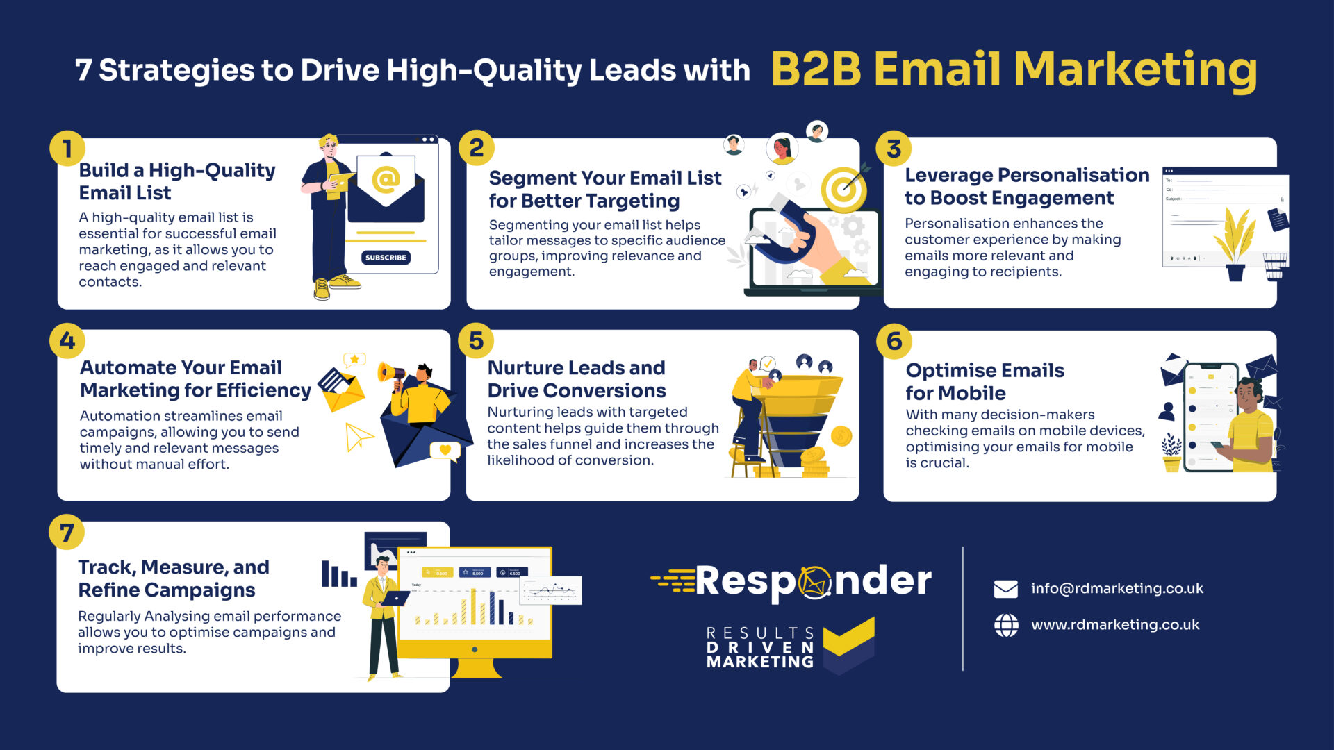 B2B Email Marketing