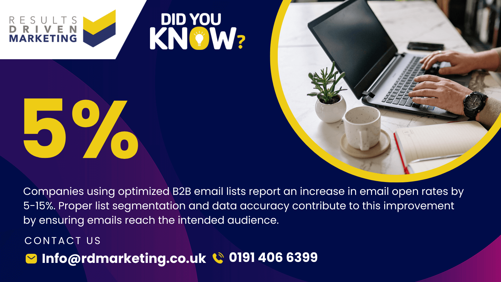B2B Data Solutions: The Key to Unlocking Business Growth | RD Marketing