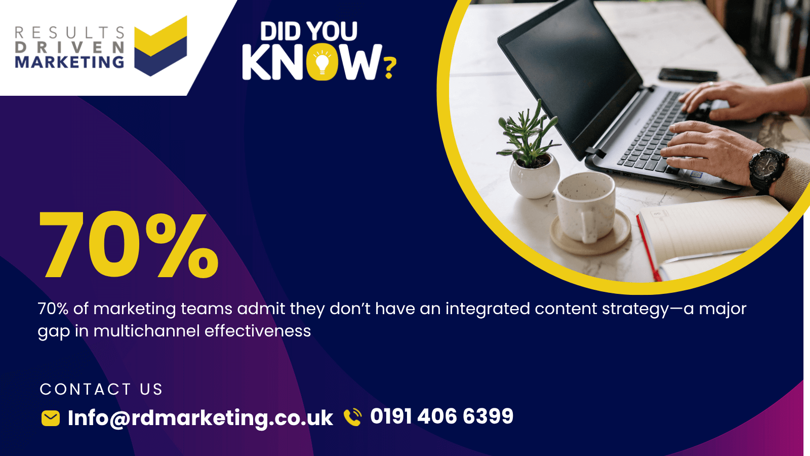 What is Integrated Marketing