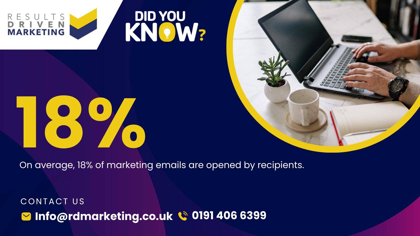 Improve Email Marketing