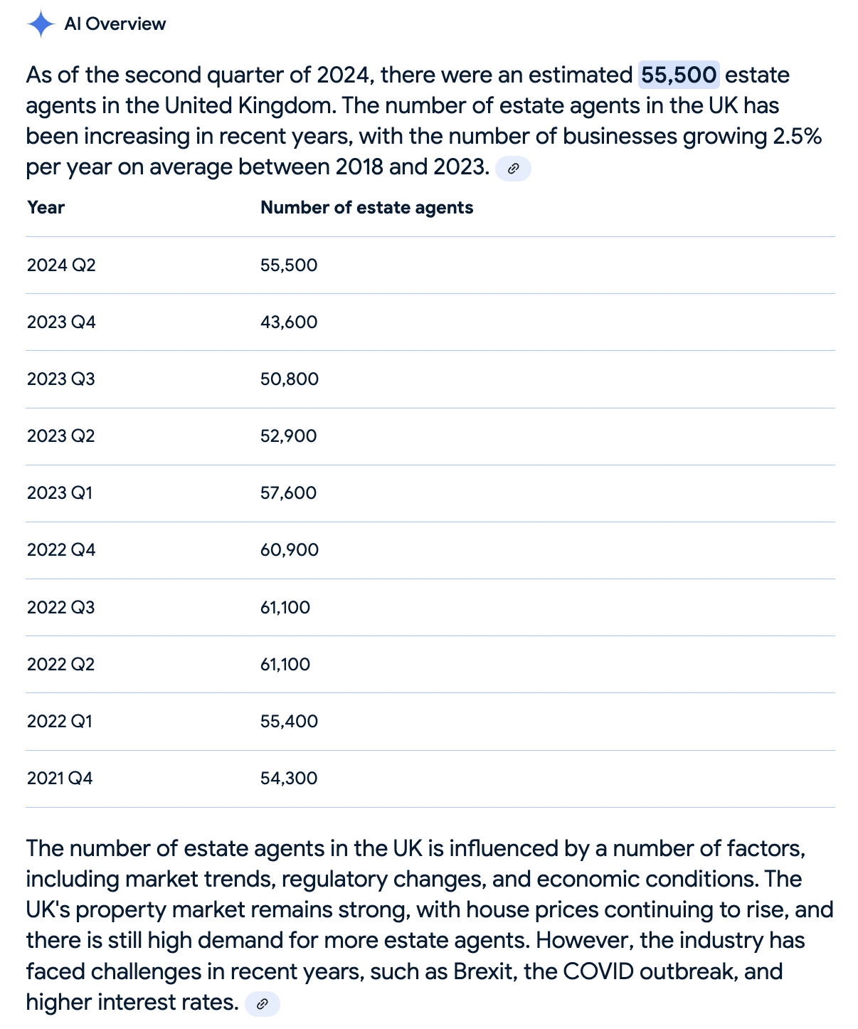 estate agents stats